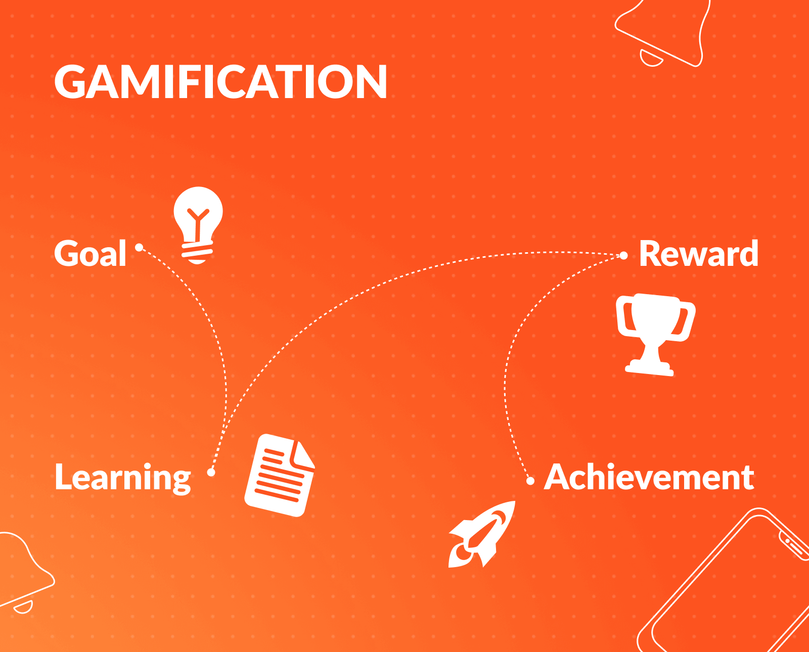 New Tech Gamification